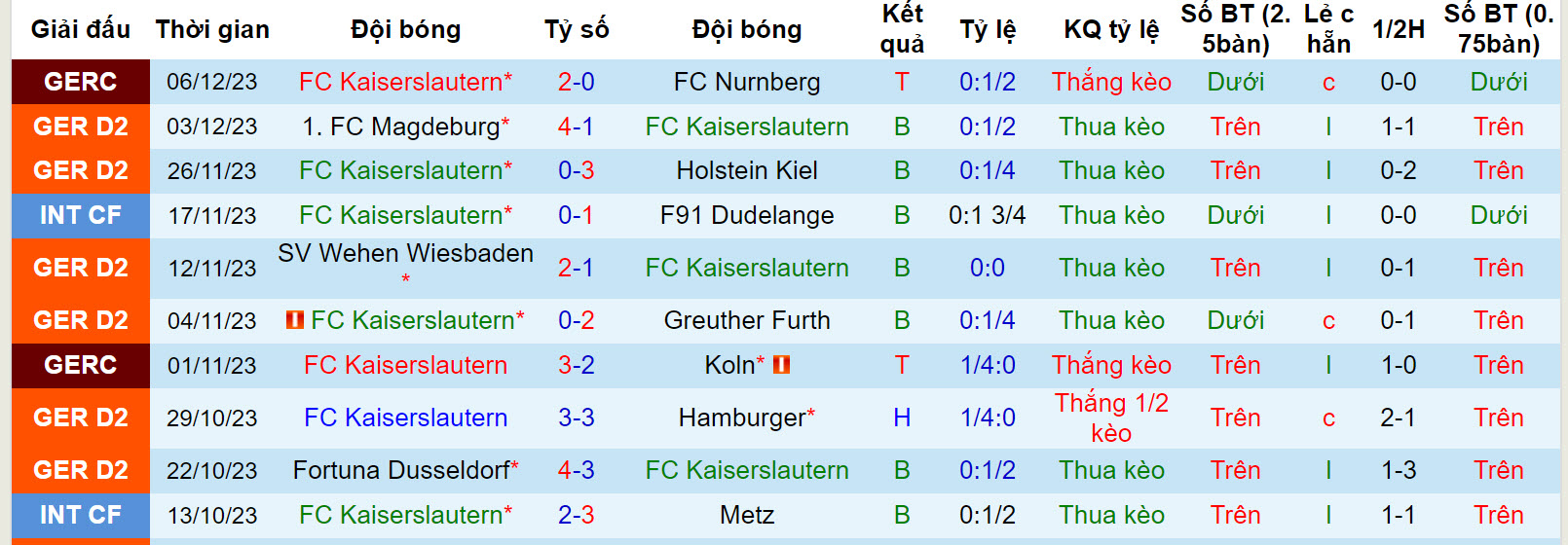 Nhận định, soi kèo Kaiserslautern vs Hertha Berlin, 19h ngày 9/12: Khách lấn chủ - Ảnh 1