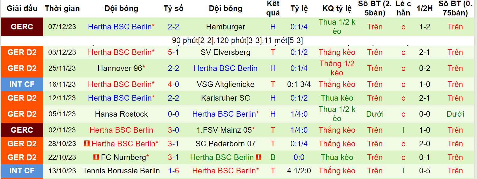 Nhận định, soi kèo Kaiserslautern vs Hertha Berlin, 19h ngày 9/12: Khách lấn chủ - Ảnh 2