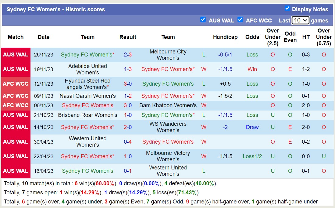 Nhận định, soi kèo nữ Newcastle Jets vs nữ Sydney, 12h ngày 10/12: Lịch sử gọi tên - Ảnh 2
