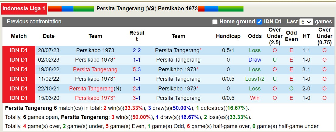 Nhận định, soi kèo Persita Tangerang vs Persikabo, 19h ngày 10/12: Xa nhà là bão tố - Ảnh 3