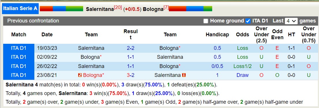 Nhận định, soi kèo Salernitana vs Bologna, 0h ngày 11/12: Khó thoát bét bảng - Ảnh 3