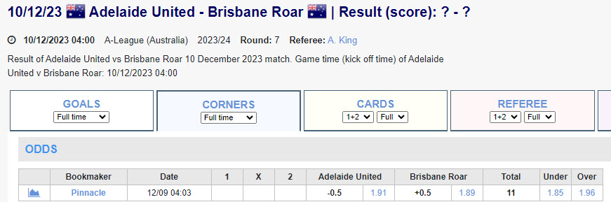 Soi kèo phạt góc Adelaide vs Brisbane Roar, 11h ngày 10/12 - Ảnh 1