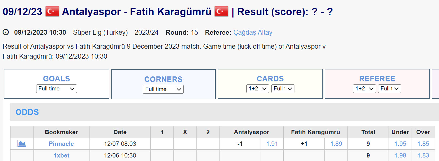 Soi kèo phạt góc Antalyaspor vs Fatih, 17h30 ngày 9/12 - Ảnh 1