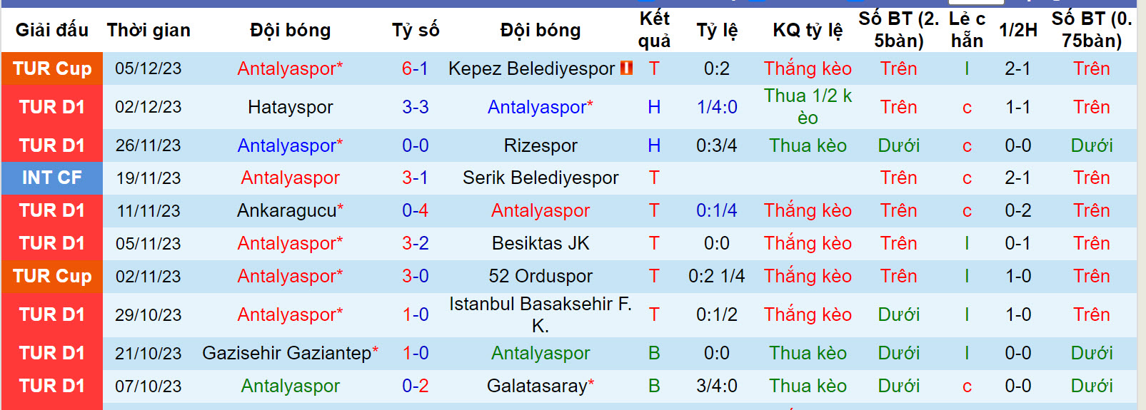 Soi kèo phạt góc Antalyaspor vs Fatih, 17h30 ngày 9/12 - Ảnh 2