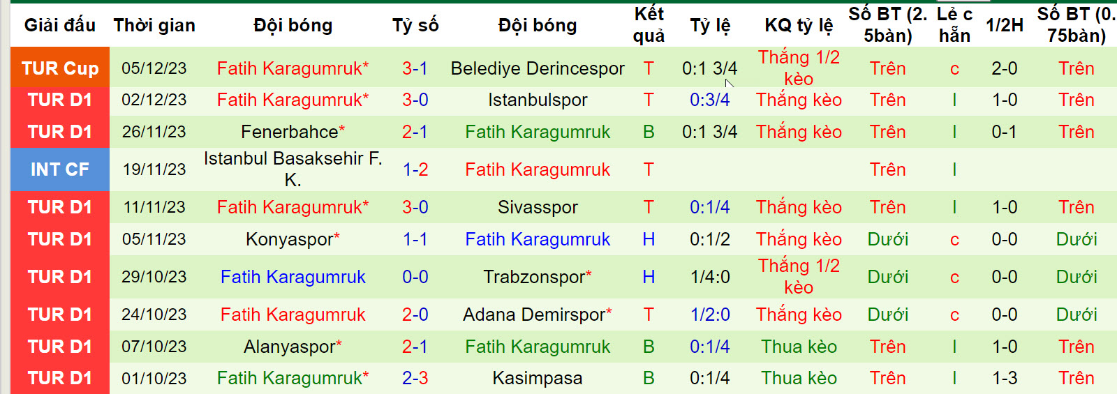 Soi kèo phạt góc Antalyaspor vs Fatih, 17h30 ngày 9/12 - Ảnh 3