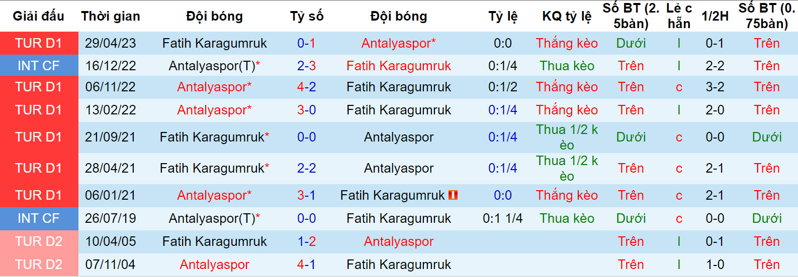 Soi kèo phạt góc Antalyaspor vs Fatih, 17h30 ngày 9/12 - Ảnh 4