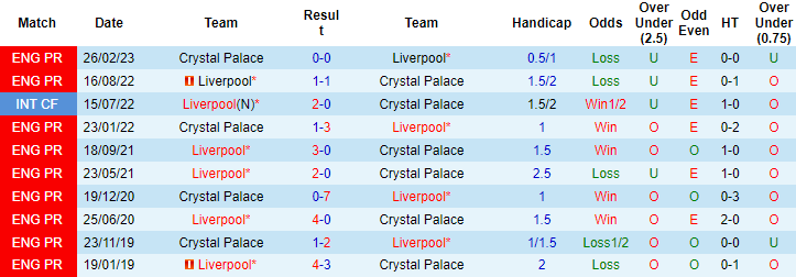 Soi kèo phạt góc Crystal Palace vs Liverpool, 19h30 ngày 9/12 - Ảnh 3