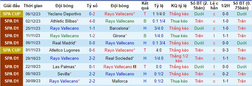 Đại bàng Romeu chọn ai trận Vallecano vs Celta Vigo, 3h ngày 12/12 - Ảnh 2