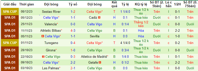 Đại bàng Romeu chọn ai trận Vallecano vs Celta Vigo, 3h ngày 12/12 - Ảnh 3
