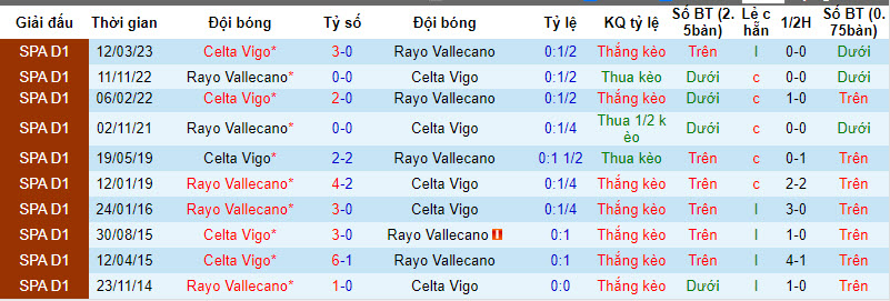 Đại bàng Romeu chọn ai trận Vallecano vs Celta Vigo, 3h ngày 12/12 - Ảnh 4