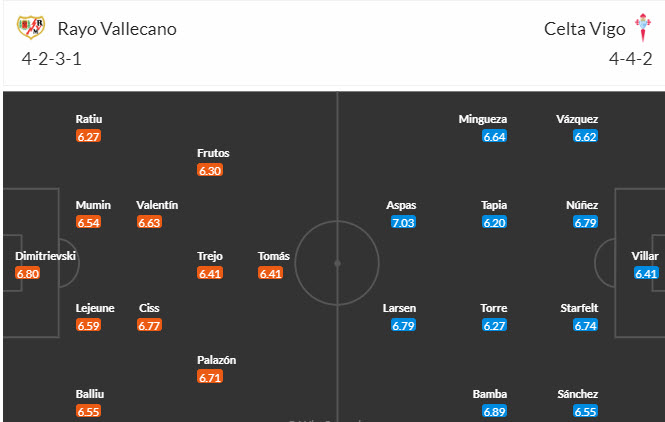Đại bàng Romeu chọn ai trận Vallecano vs Celta Vigo, 3h ngày 12/12 - Ảnh 6