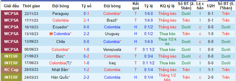 Nhận định, soi kèo Colombia vs Venezuela, 6h ngày 11/12: Cọ xát kinh nghiệm - Ảnh 1