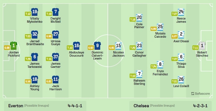 Nhận định, soi kèo Everton vs Chelsea, 21h ngày 10/12 - Ảnh 6