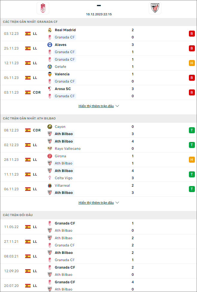 Nhận định, soi kèo Granada vs Athletic Bilbao, 22h15 ngày 10/12: Xứ Basque thăng hoa - Ảnh 1