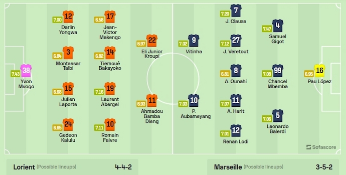 Nhận định, soi kèo Lorient vs Marseille, 2h45 ngày 11/12 - Ảnh 6