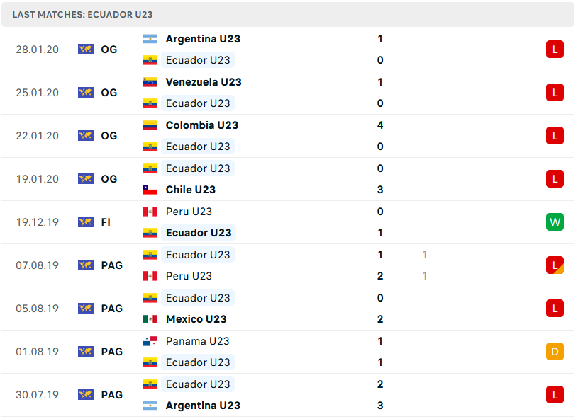 Nhận định, soi kèo Paraguay U23 vs Ecuador U23, 6h ngày 12/12 - Ảnh 2