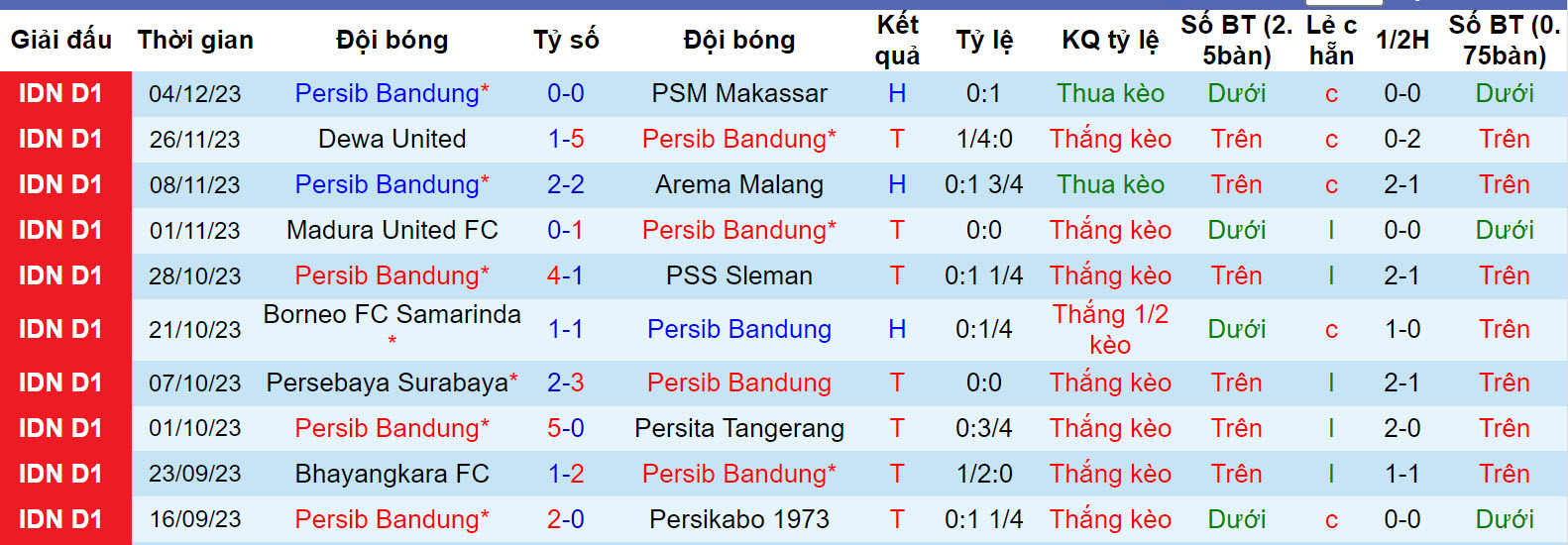 Nhận định, soi kèo Persib Bandung vs Persik Kediri, 19h ngày 10/12: Củng cố vị trí - Ảnh 1