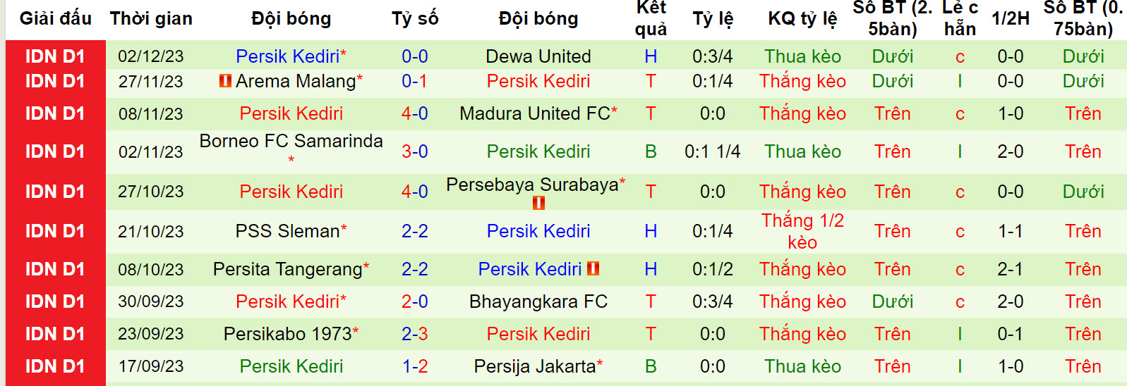Nhận định, soi kèo Persib Bandung vs Persik Kediri, 19h ngày 10/12: Củng cố vị trí - Ảnh 2