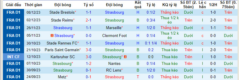 Nhận định, soi kèo Strasbourg vs Le Havre, 21h ngày 10/12: Cơn khô hạn kéo dài - Ảnh 1