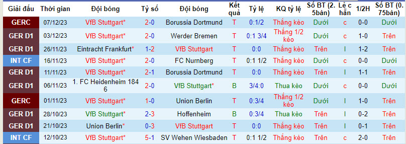 Nhận định, soi kèo Stuttgart vs Leverkusen, 21h30 ngày 10/12: Chưa thể bứt phá - Ảnh 1