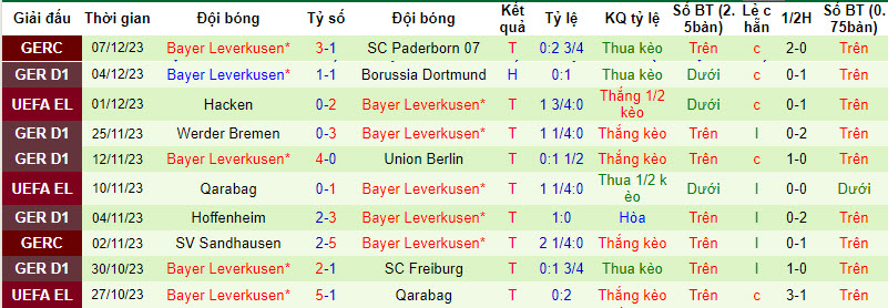 Nhận định, soi kèo Stuttgart vs Leverkusen, 21h30 ngày 10/12: Chưa thể bứt phá - Ảnh 2