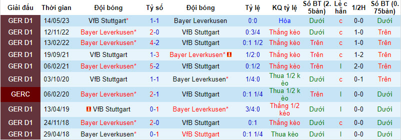 Nhận định, soi kèo Stuttgart vs Leverkusen, 21h30 ngày 10/12: Chưa thể bứt phá - Ảnh 3