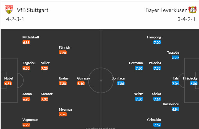 Nhận định, soi kèo Stuttgart vs Leverkusen, 21h30 ngày 10/12: Chưa thể bứt phá - Ảnh 5