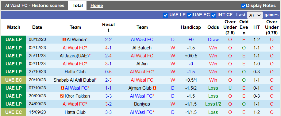 Nhận định, soi kèo Wasl Dubai vs Shabab Al Ahli, 22h30 ngày 11/12 - Ảnh 2