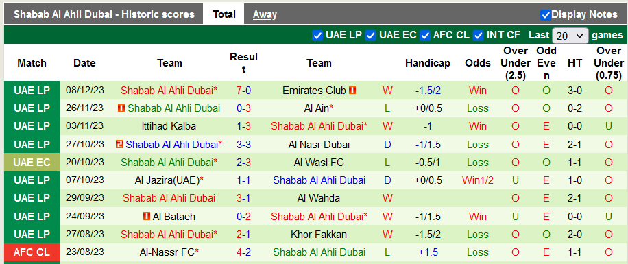Nhận định, soi kèo Wasl Dubai vs Shabab Al Ahli, 22h30 ngày 11/12 - Ảnh 3