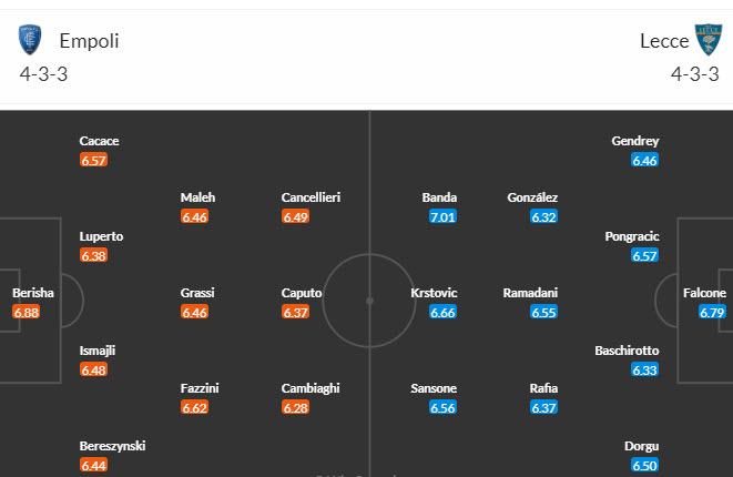 Soi bảng dự đoán tỷ số chính xác Empoli vs Lecce, 0h30 ngày 12/12 - Ảnh 6