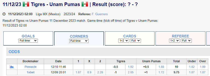 Soi kèo phạt góc Tigres UANL vs UNAM Pumas, 9h ngày 11/12  - Ảnh 1