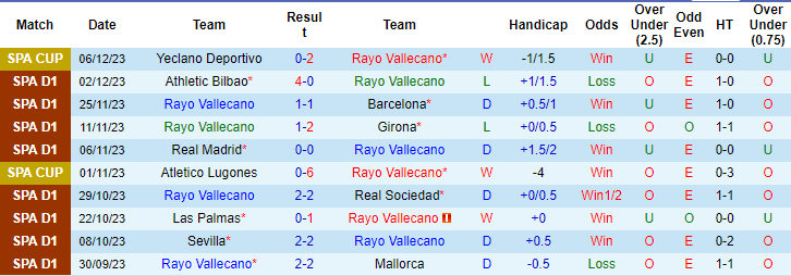 Kèo thẻ phạt ngon ăn Vallecano vs Celta Vigo, 3h ngày 12/12 - Ảnh 1