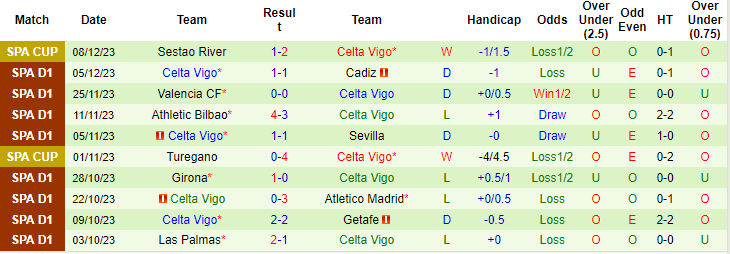 Kèo thẻ phạt ngon ăn Vallecano vs Celta Vigo, 3h ngày 12/12 - Ảnh 2