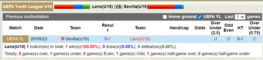 Nhận định, soi kèo Lens U19 vs Sevilla U19, 19h ngày 12/12: Khẳng định ngôi đầu - Ảnh 3