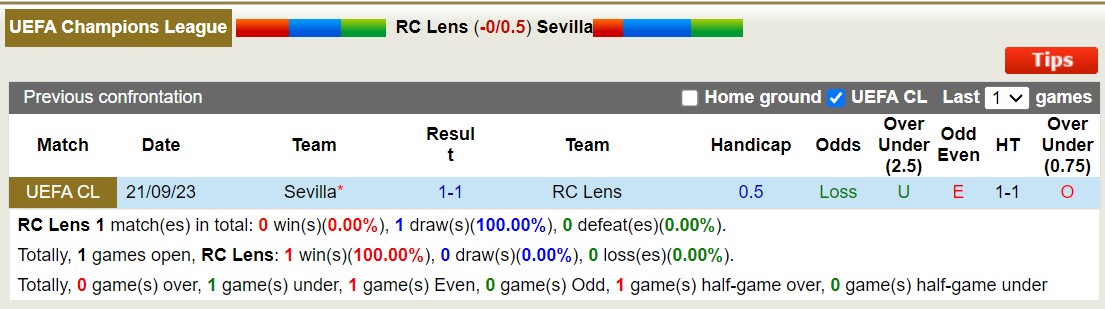 Lịch sử đối đầu Lens vs Sevilla