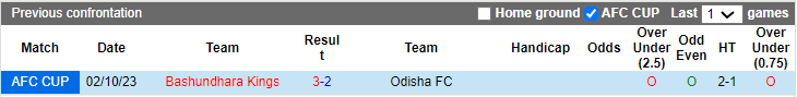 Nhận định, soi kèo Odisha vs Bashundhara Kings, 21h ngày 11/12: Vượt mặt đối thủ - Ảnh 3