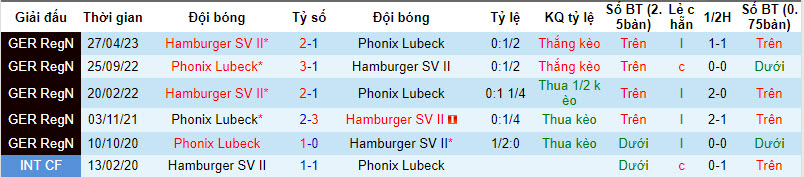 Nhận định, soi kèo Phonix Lubeck vs Hamburger SV II, 0h ngày 13/12: Bứt tốc mạnh mẽ - Ảnh 3