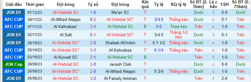Nhận định, soi kèo Wehdat Amman vs Kuwait SC, 23h ngày 11/12: Trả món nợ lượt đi - Ảnh 1