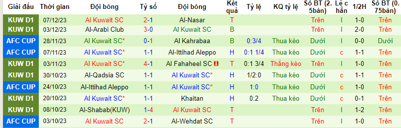 Nhận định, soi kèo Wehdat Amman vs Kuwait SC, 23h ngày 11/12: Trả món nợ lượt đi - Ảnh 2