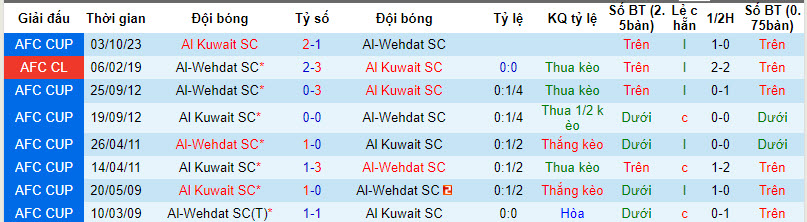 Nhận định, soi kèo Wehdat Amman vs Kuwait SC, 23h ngày 11/12: Trả món nợ lượt đi - Ảnh 3