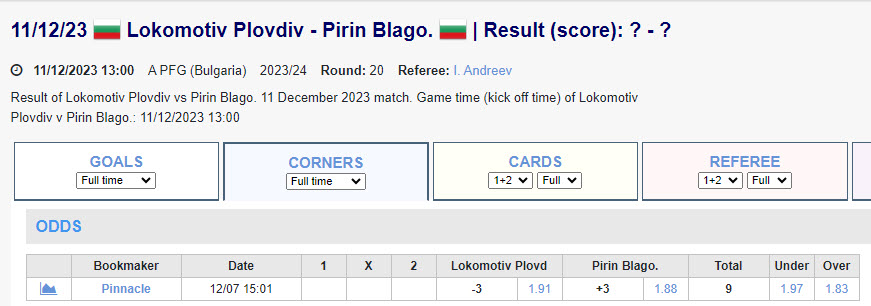 Soi kèo phạt góc Lokomotiv Plovdiv vs Pirin Blagoevgrad, 20h ngày 11/12 - Ảnh 1
