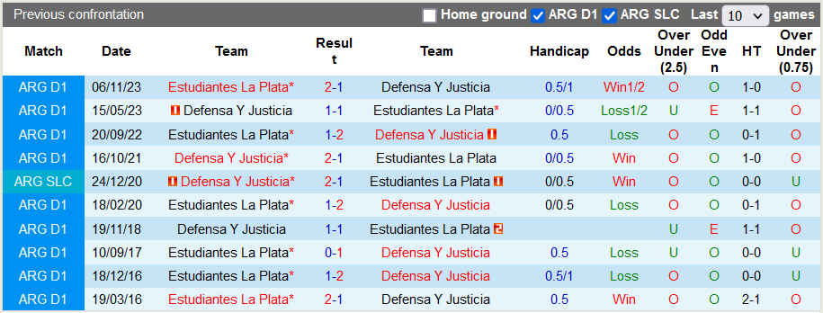 Nhận định, soi kèo Estudiantes vs Defensa y Justicia, 7h10 ngày 14/12 - Ảnh 3