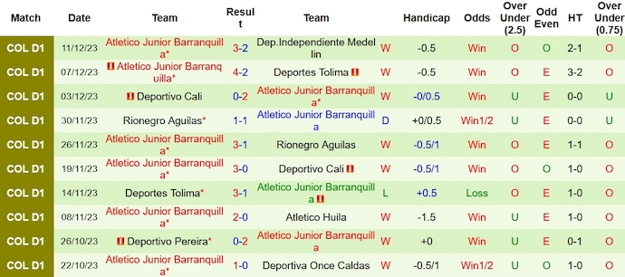 Nhận định, soi kèo Independiente Medellín vs Junior Barranquilla, 8h ngày 14/12 - Ảnh 2
