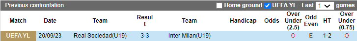 Nhận định, soi kèo Inter Milan U19 vs Sociedad U19, 18h ngày 12/12: Tin ở cửa trên - Ảnh 3