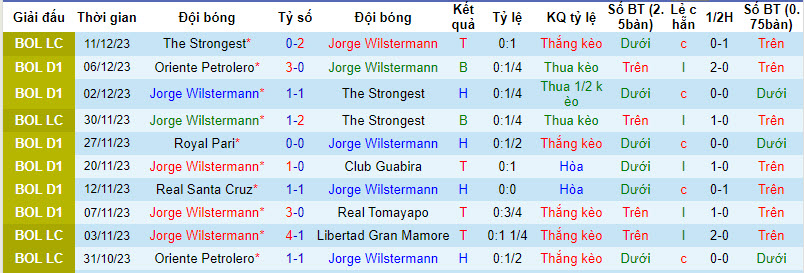 Nhận định, soi kèo Jorge Wilstermann vs Royal Pari, 7h ngày 13/12: Tạm thời vươn lên - Ảnh 1