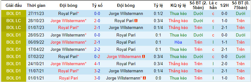 Nhận định, soi kèo Jorge Wilstermann vs Royal Pari, 7h ngày 13/12: Tạm thời vươn lên - Ảnh 3