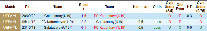 Nhận định, soi kèo Kobenhavn U19 vs Galatasaray U19, 22h ngày 12/12: Hiên ngang lấy vé - Ảnh 3