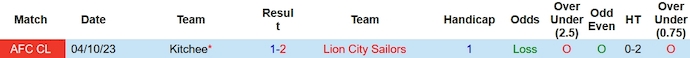 Nhận định, soi kèo Lion City vs Kitchee, 17h ngày 13/12 - Ảnh 3