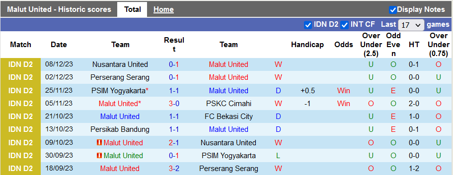 Nhận định, soi kèo Malut United vs Persikab Bandung, 15h ngày 13/12: Khách không có cửa - Ảnh 1