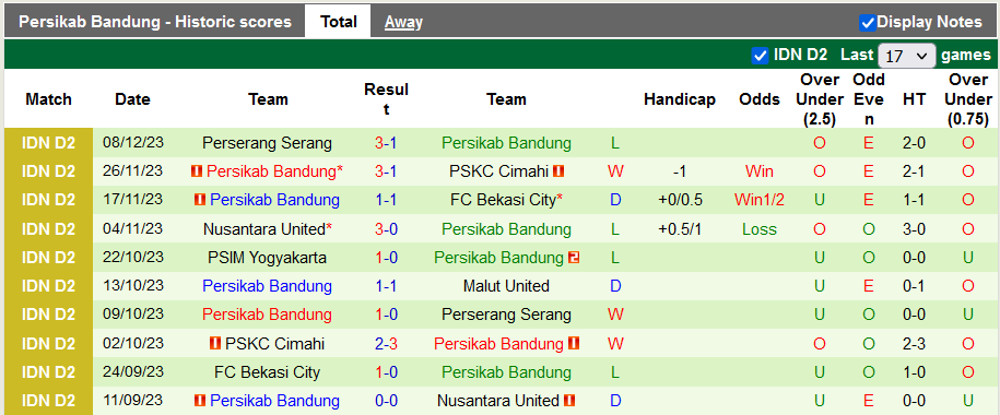 Nhận định, soi kèo Malut United vs Persikab Bandung, 15h ngày 13/12: Khách không có cửa - Ảnh 2